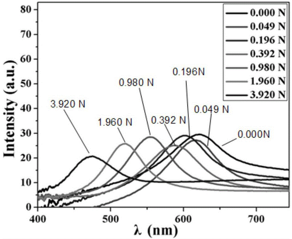 Photonic crystal thin film as well as preparation method and application thereof