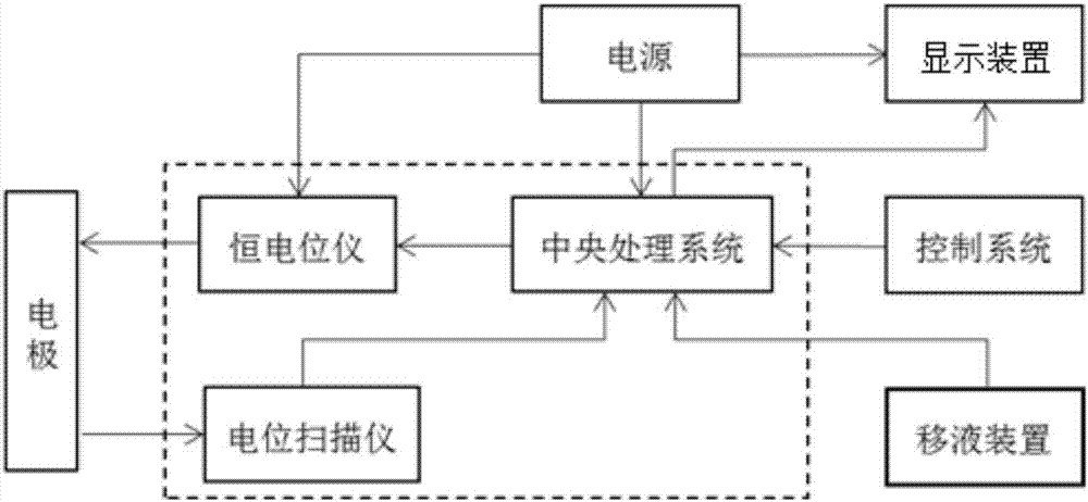 Handheld suction type electrochemical detection device capable of processing sample automatically