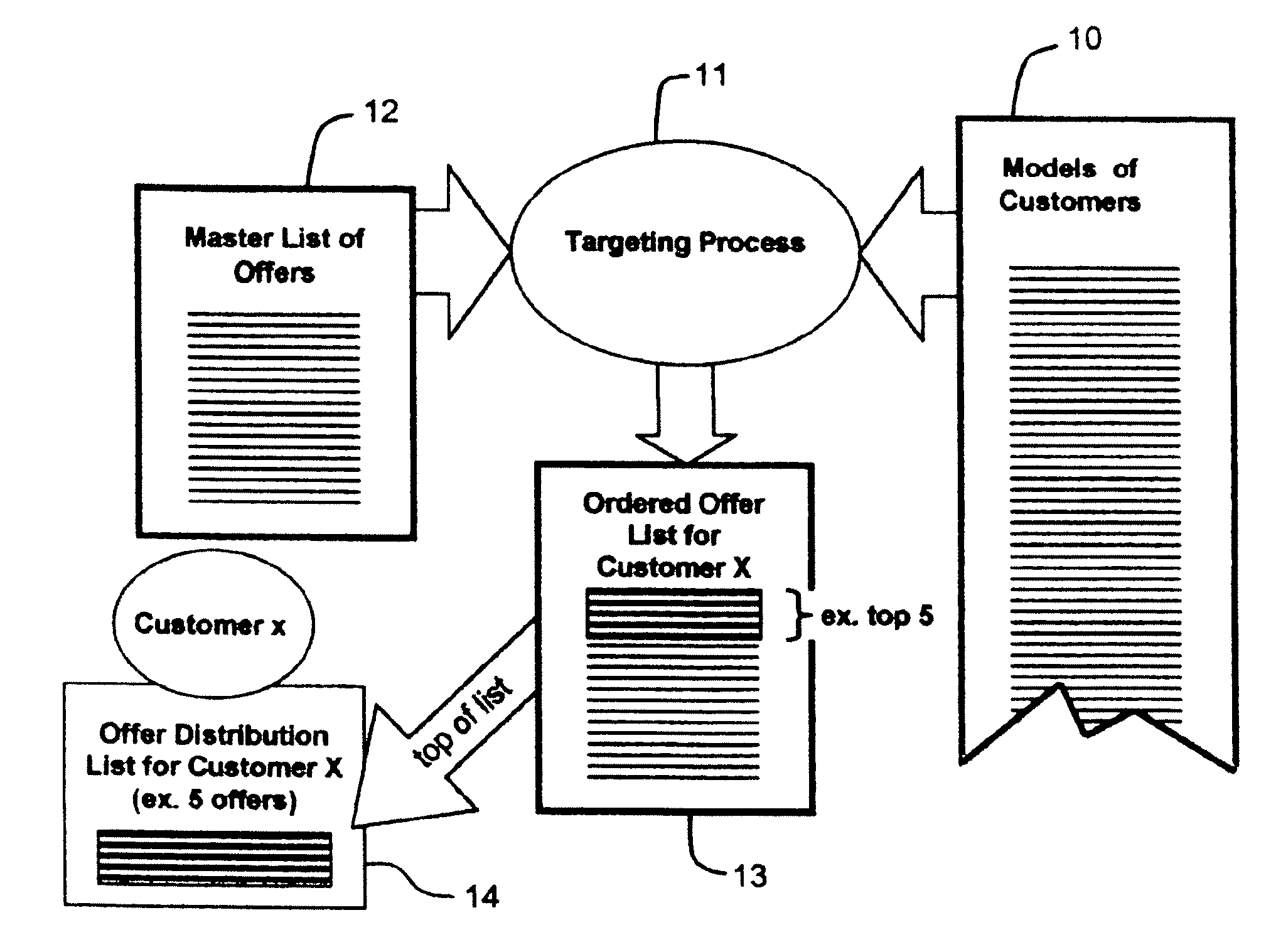 High-precision customer-based targeting by individual usage statistics