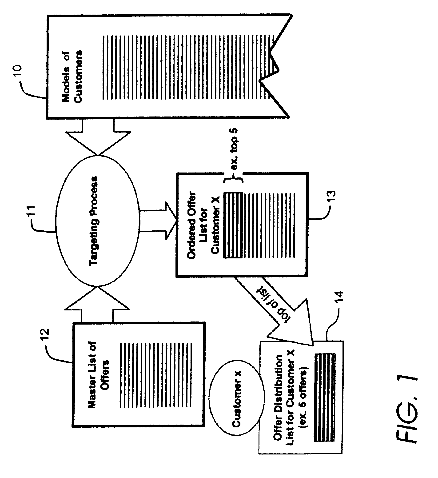 High-precision customer-based targeting by individual usage statistics