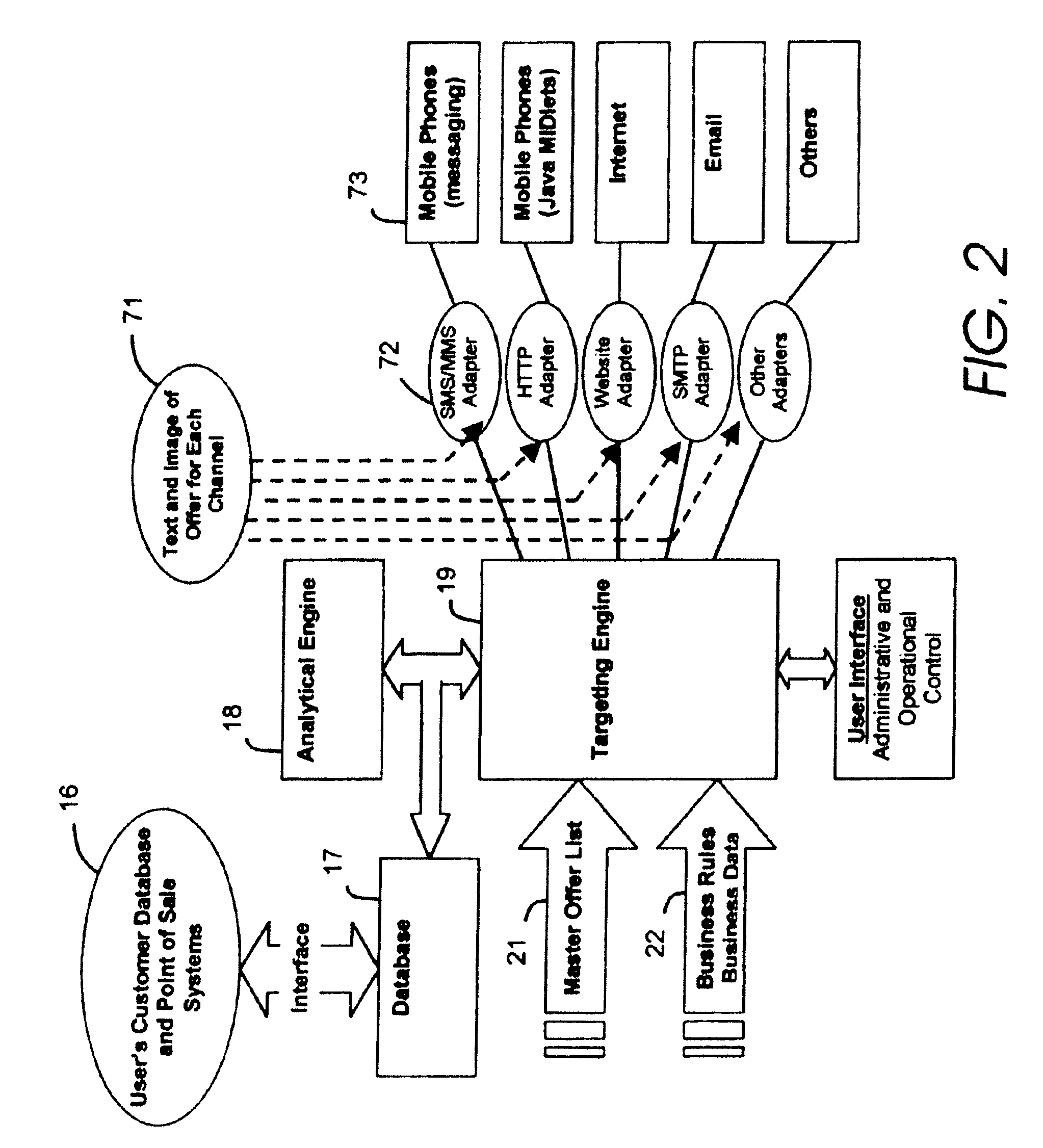 High-precision customer-based targeting by individual usage statistics