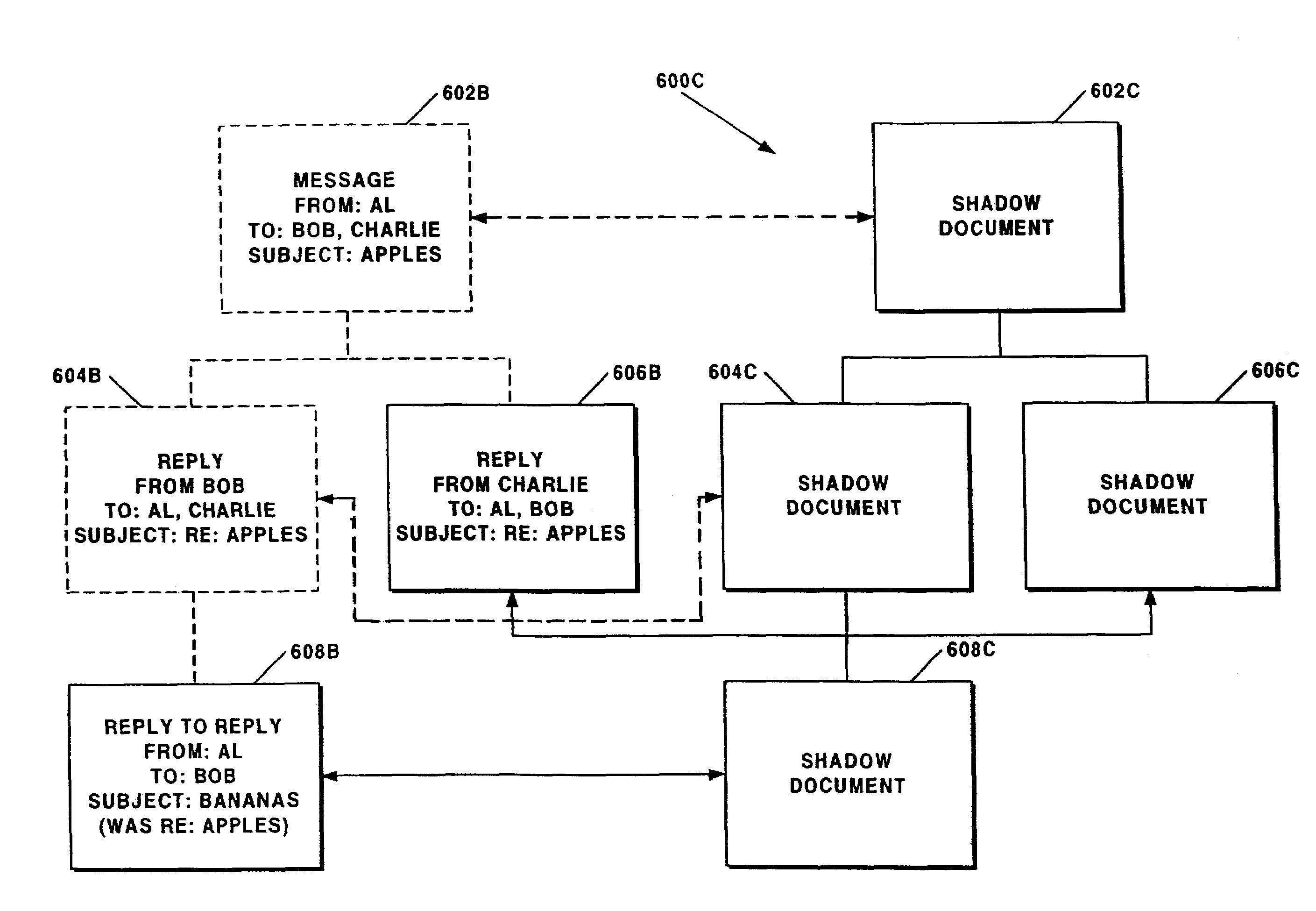 Method for summarization of threads in electronic mail