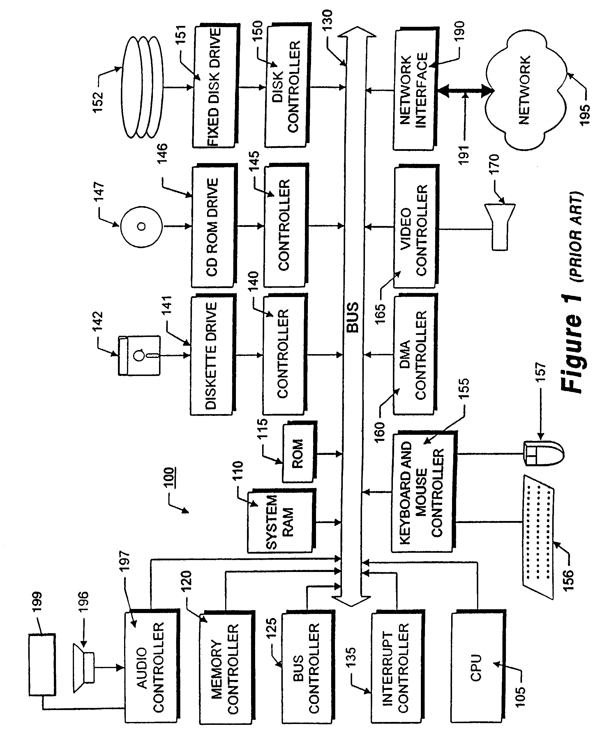 Method for summarization of threads in electronic mail