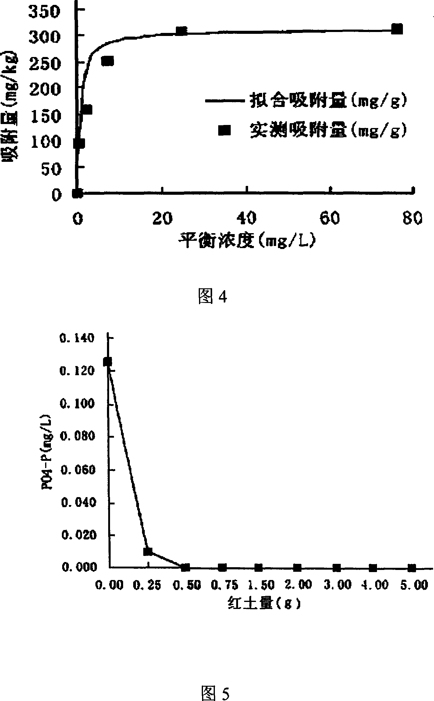 Sediment covered restoring method for eutrophic water