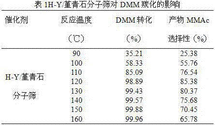 Preparation method of Y molecular sieve catalyst with cordierite as carrier