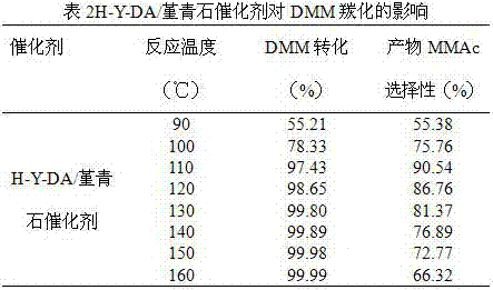 Preparation method of Y molecular sieve catalyst with cordierite as carrier