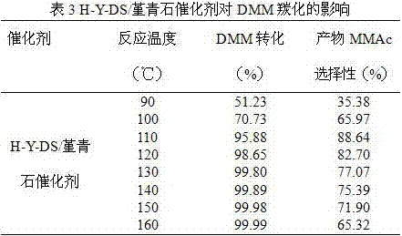 Preparation method of Y molecular sieve catalyst with cordierite as carrier