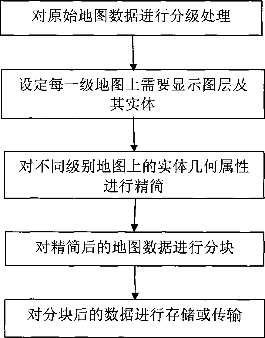 Map data simplifying method oriented to mobile equipment