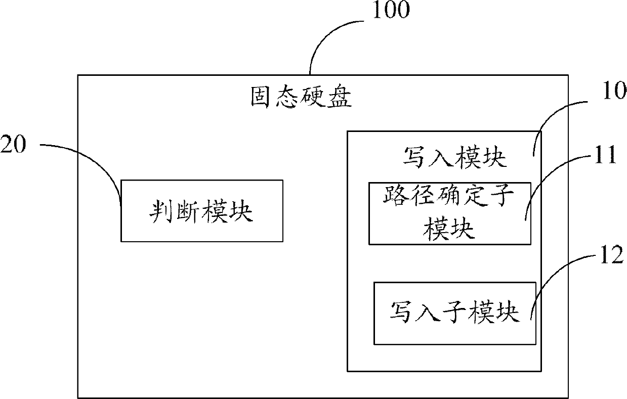 Solid-state disk and method for preventing data loss thereof