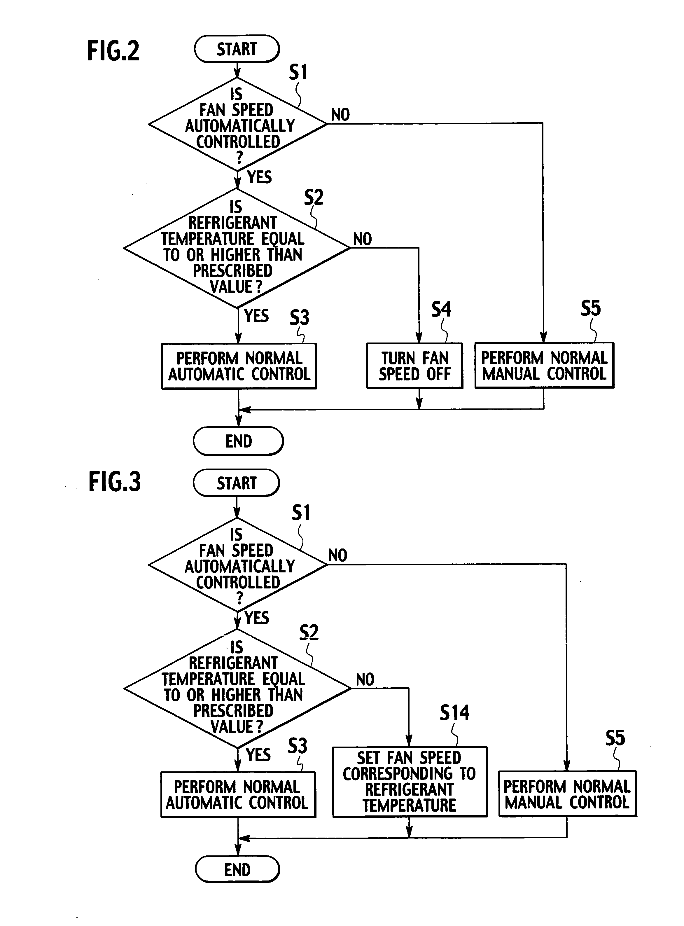 Air Conditioner for Vehicle