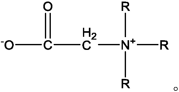 Oil displacement method of oil reservoir