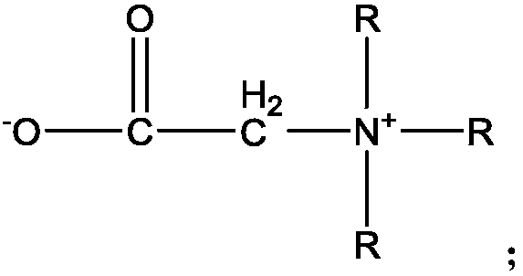 Oil displacement method of oil reservoir