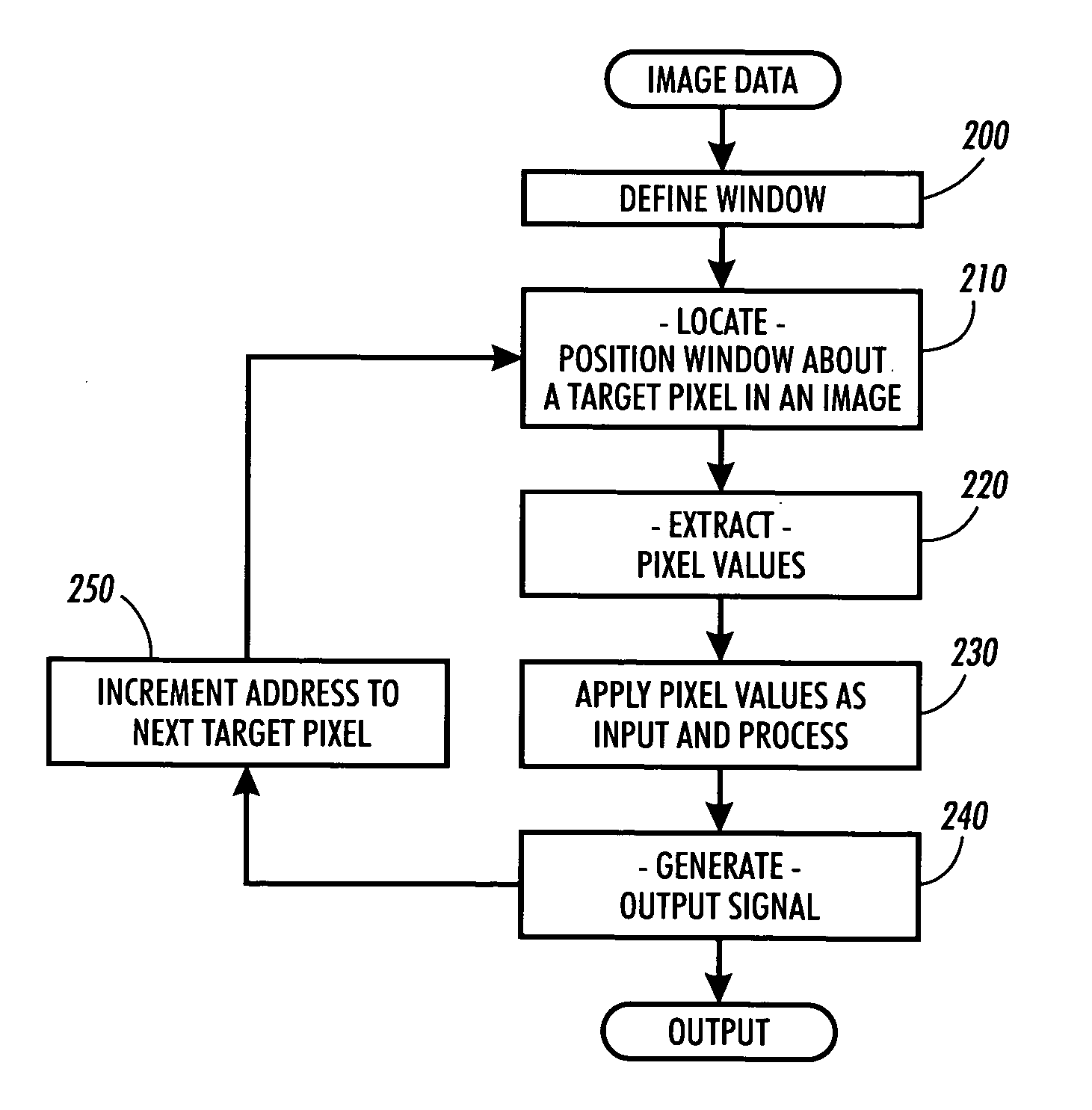 Corner sharpening of text and line art in a super resolution anti-aliasing image path