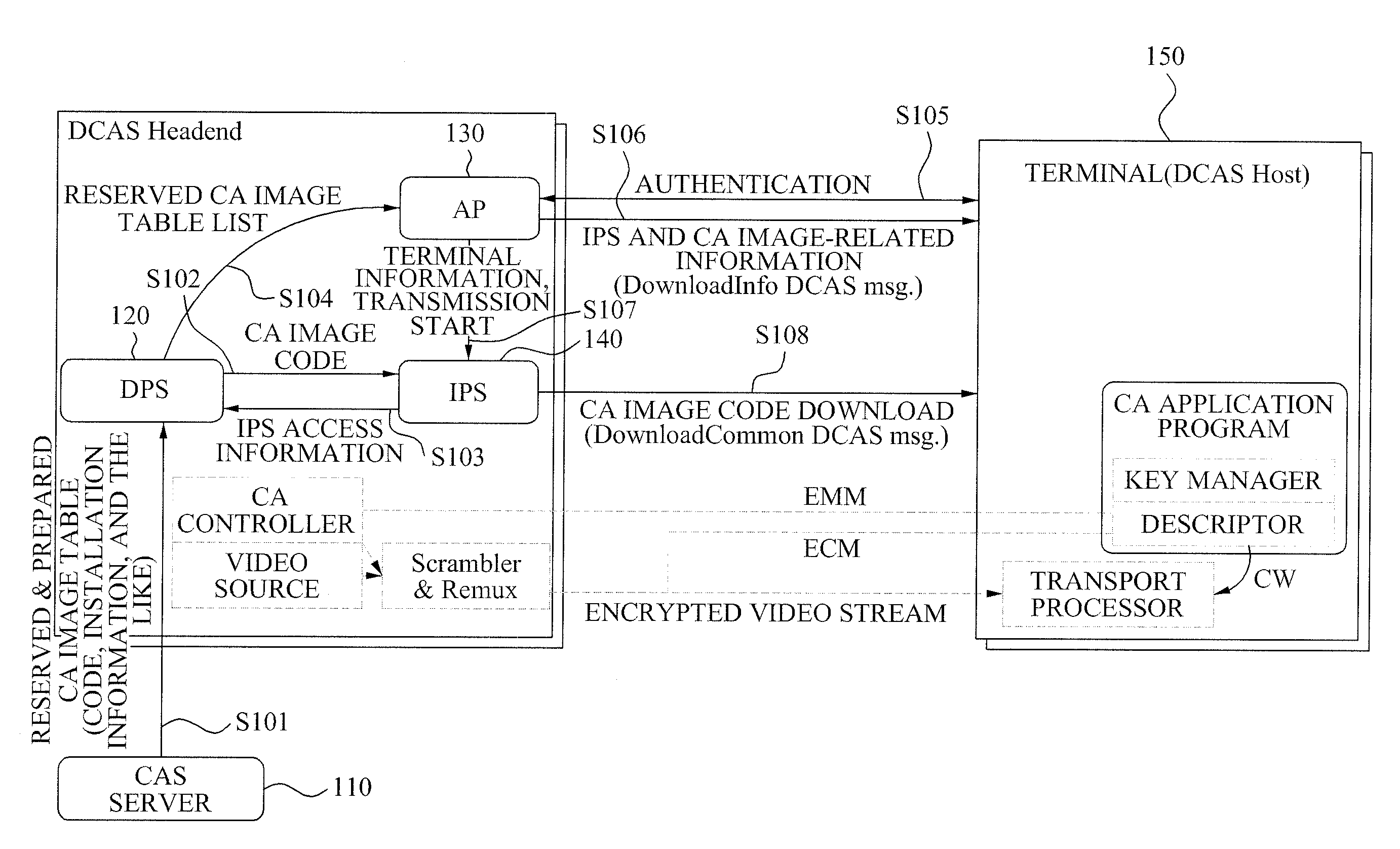 Downloadable conditional access system and controlling method for the same