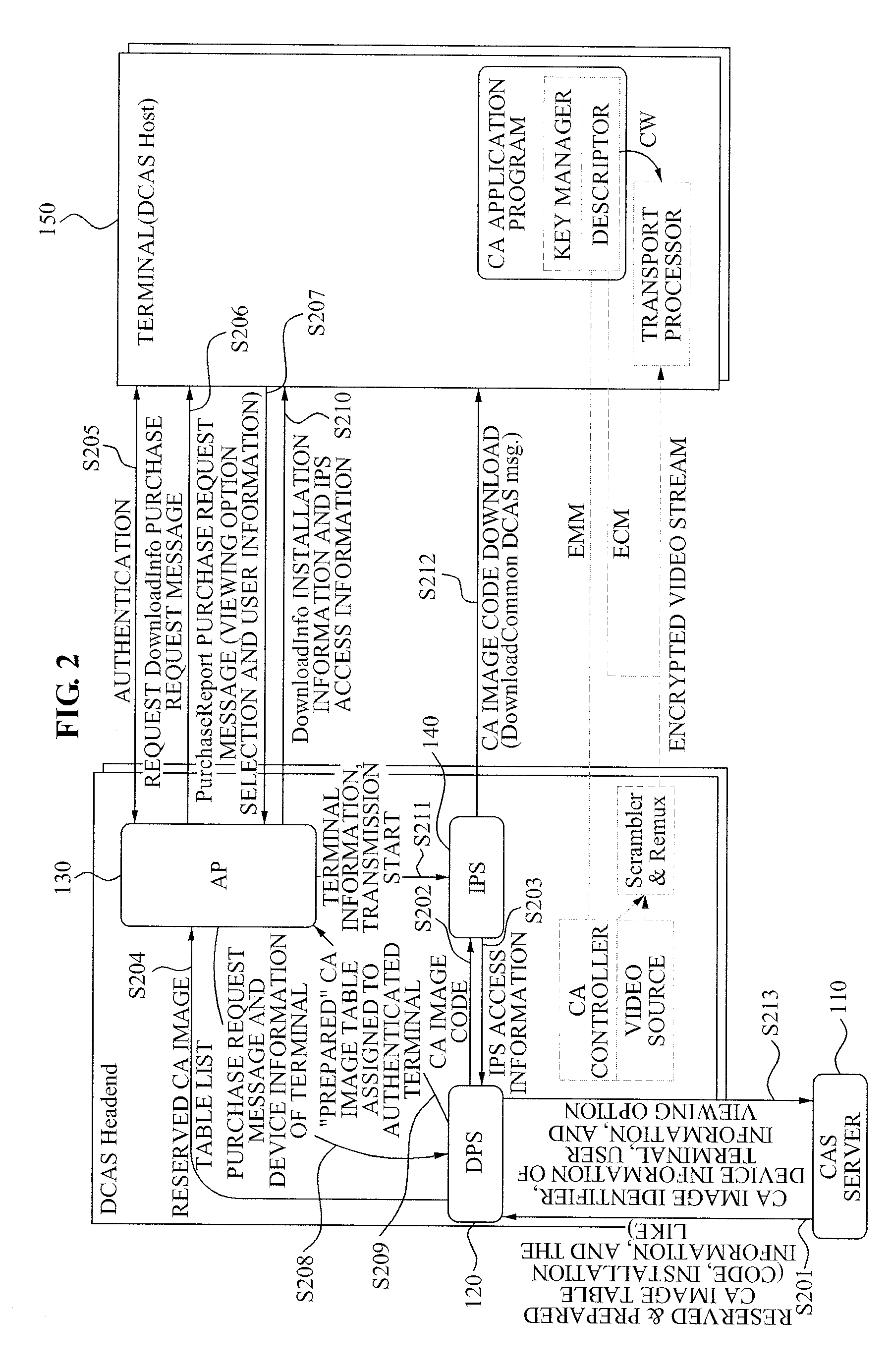 Downloadable conditional access system and controlling method for the same