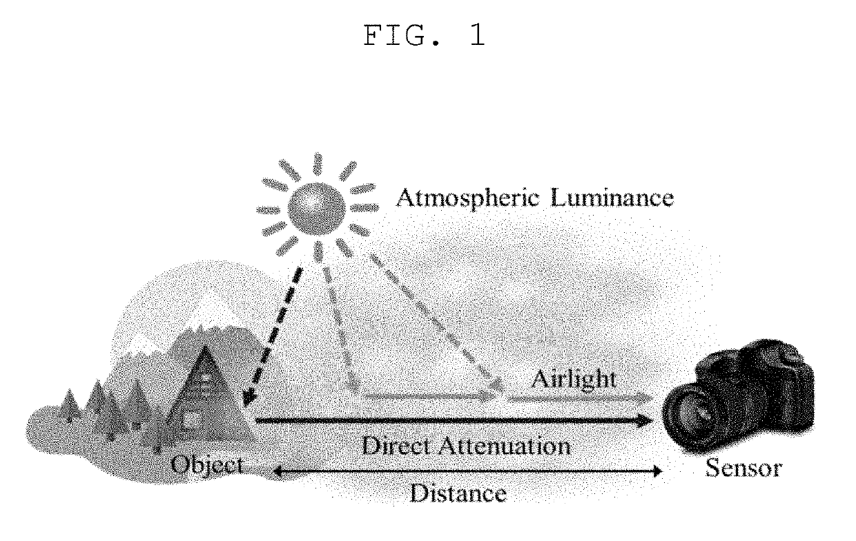 Apparatus and method for removing haze from image using fuzzy membership function, and computer program for performing the method