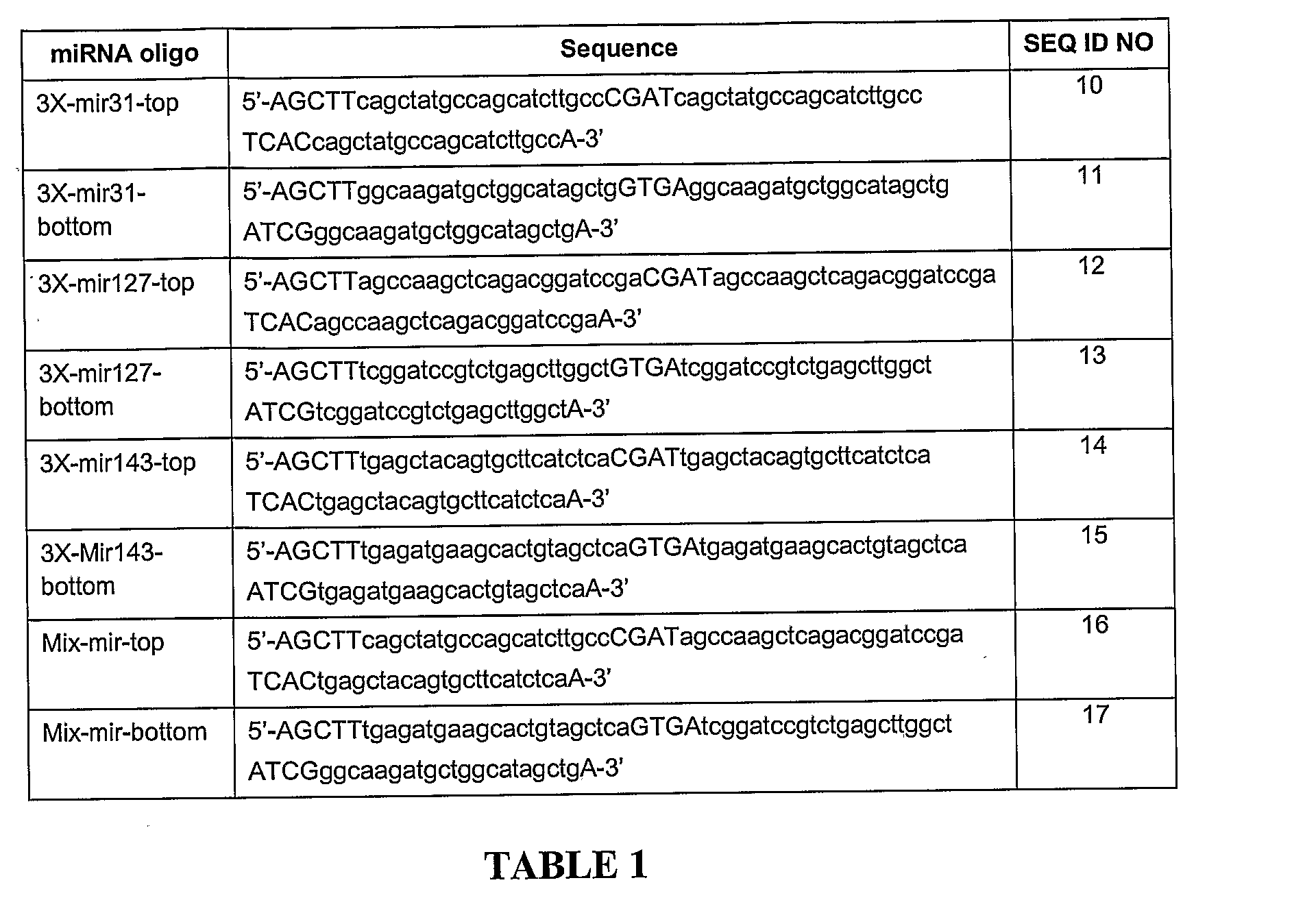 Nucleic acid molecule and method of targeting gene expression to gliomas