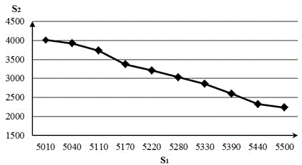 Transient stability strongly-correlated power transmission section identification method for power grid