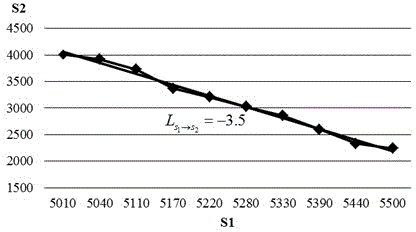 Transient stability strongly-correlated power transmission section identification method for power grid