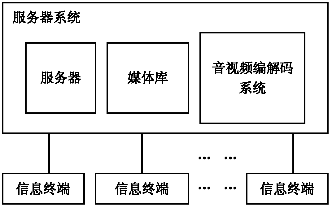 Multi-terminal information sharing system and method