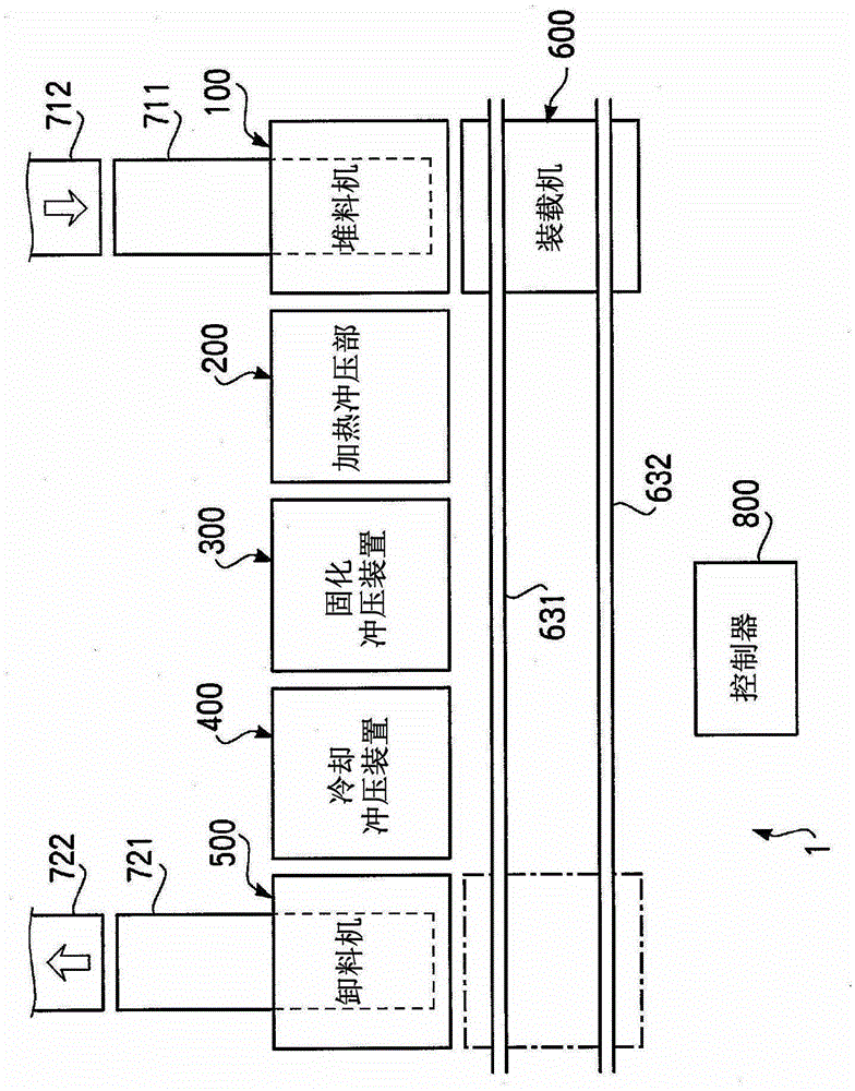 Stamping device system