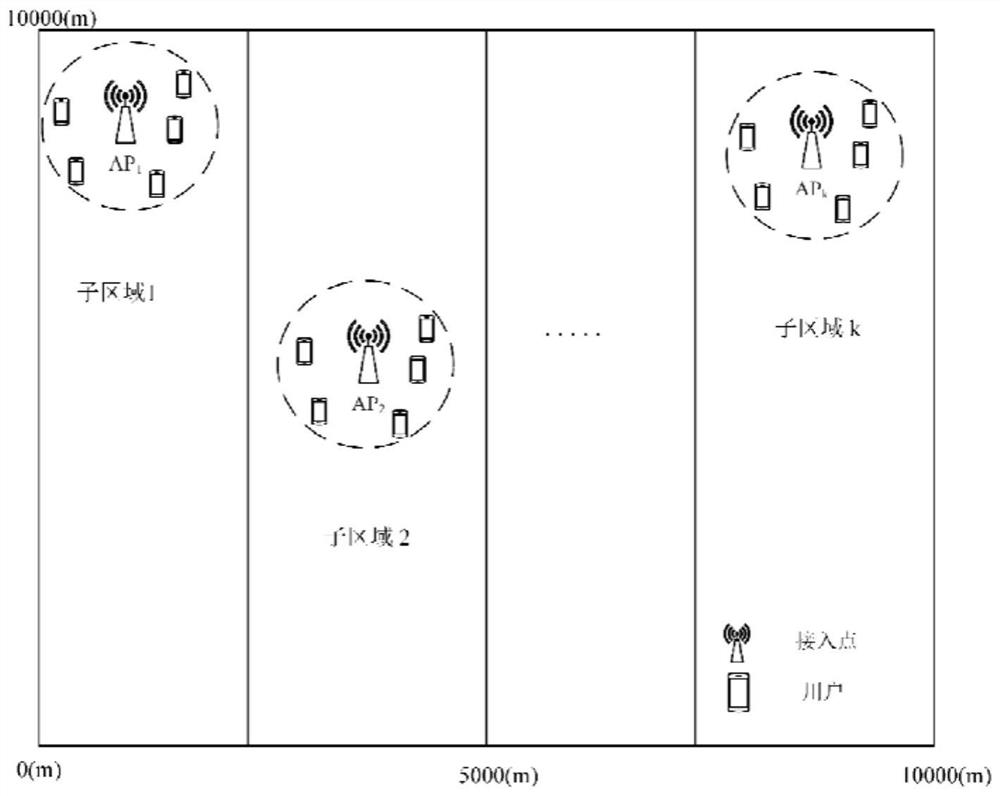 Wireless access point deployment method and device and storage medium