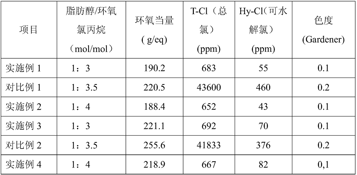 A kind of preparation method of reactive epoxy resin diluent with low total chlorine content