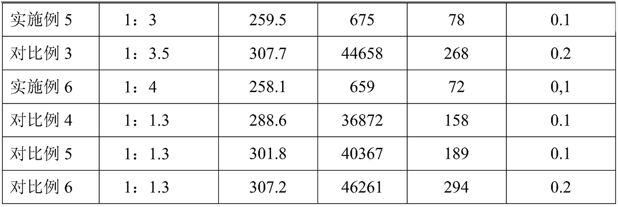 A kind of preparation method of reactive epoxy resin diluent with low total chlorine content