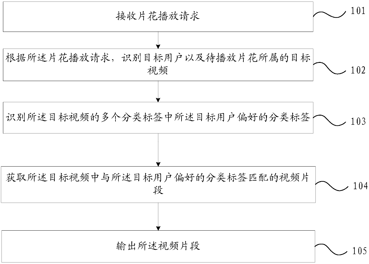 Video play method and device and computer readable storage medium