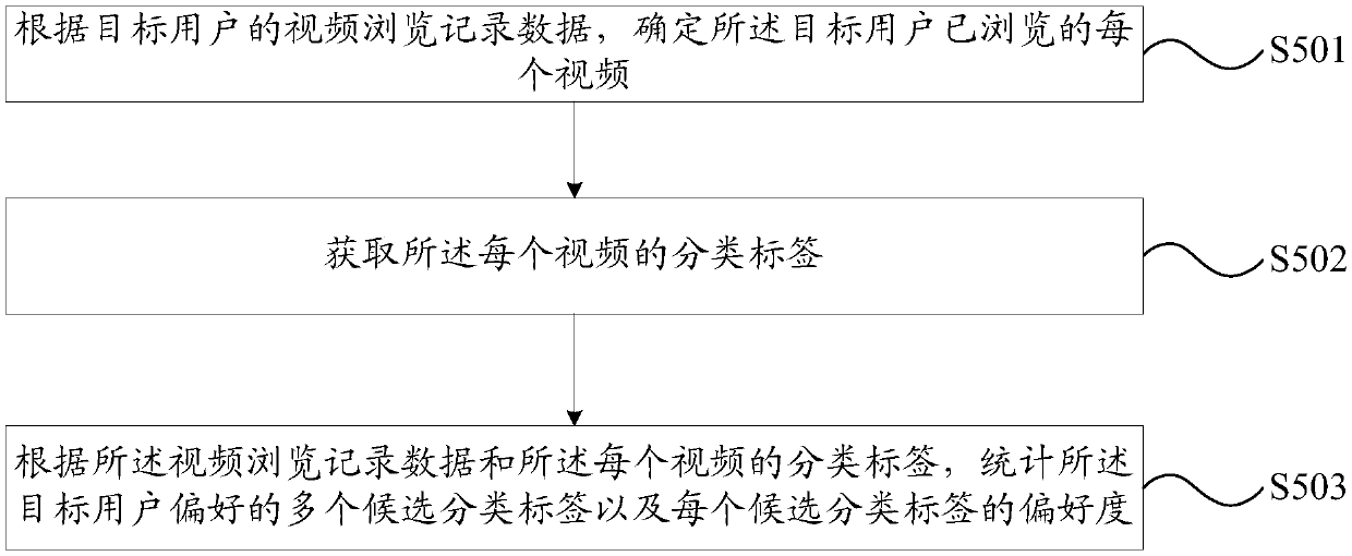 Video play method and device and computer readable storage medium