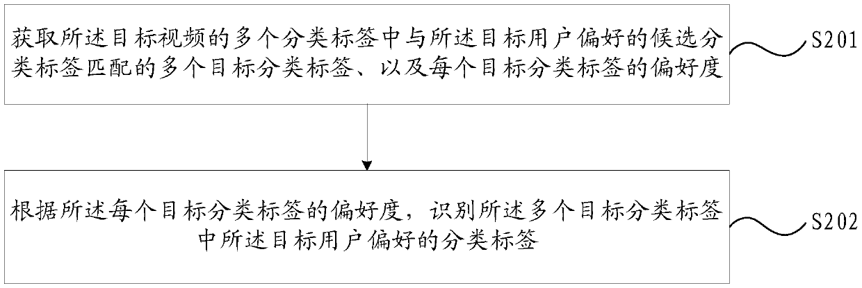 Video play method and device and computer readable storage medium