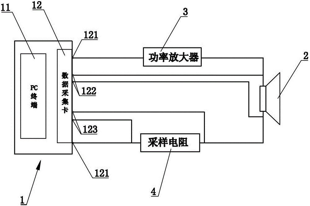 Device and method for measuring impedance of loudspeaker