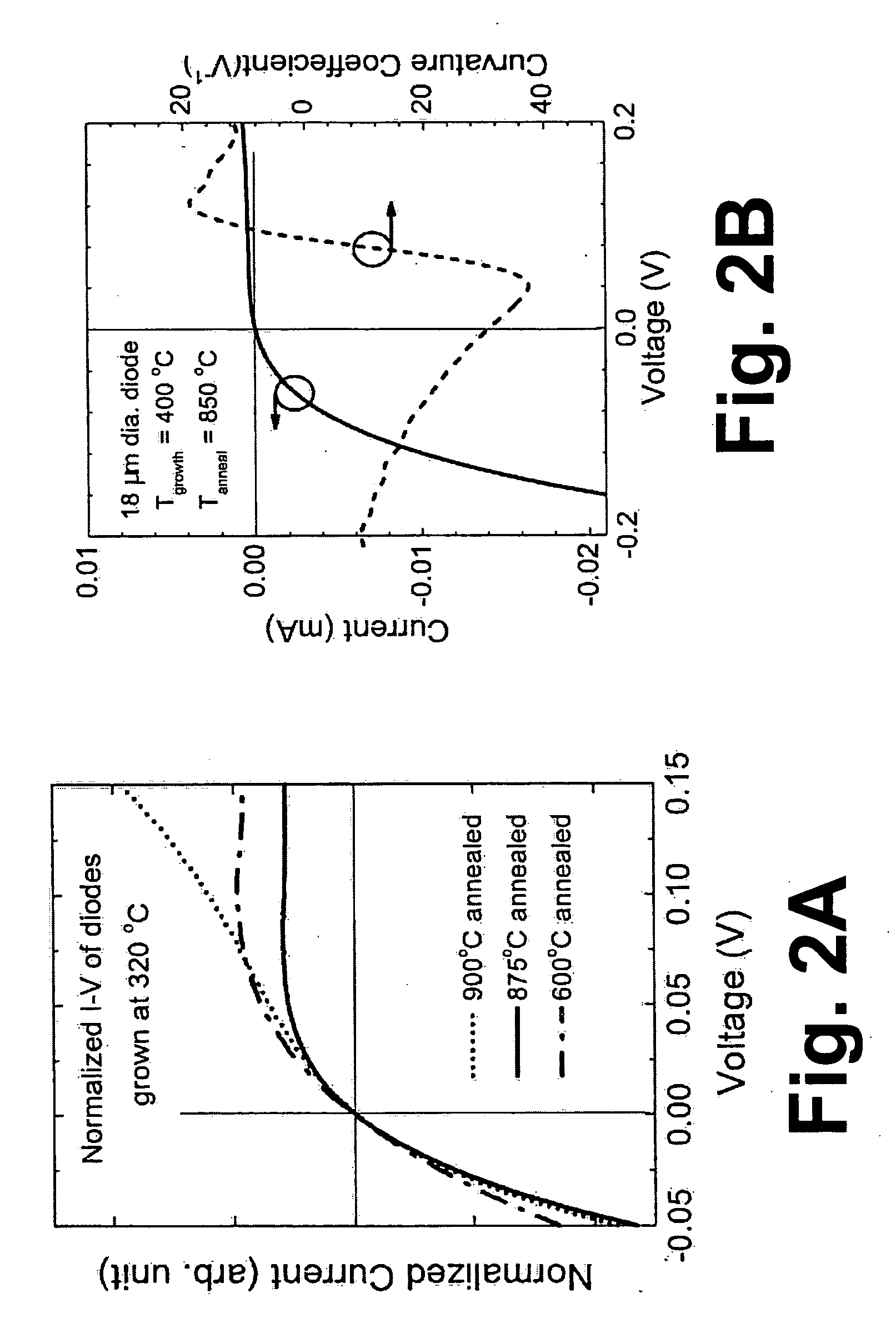 Silicon-based backward diodes for zero-biased square law detection and detector arrays of same