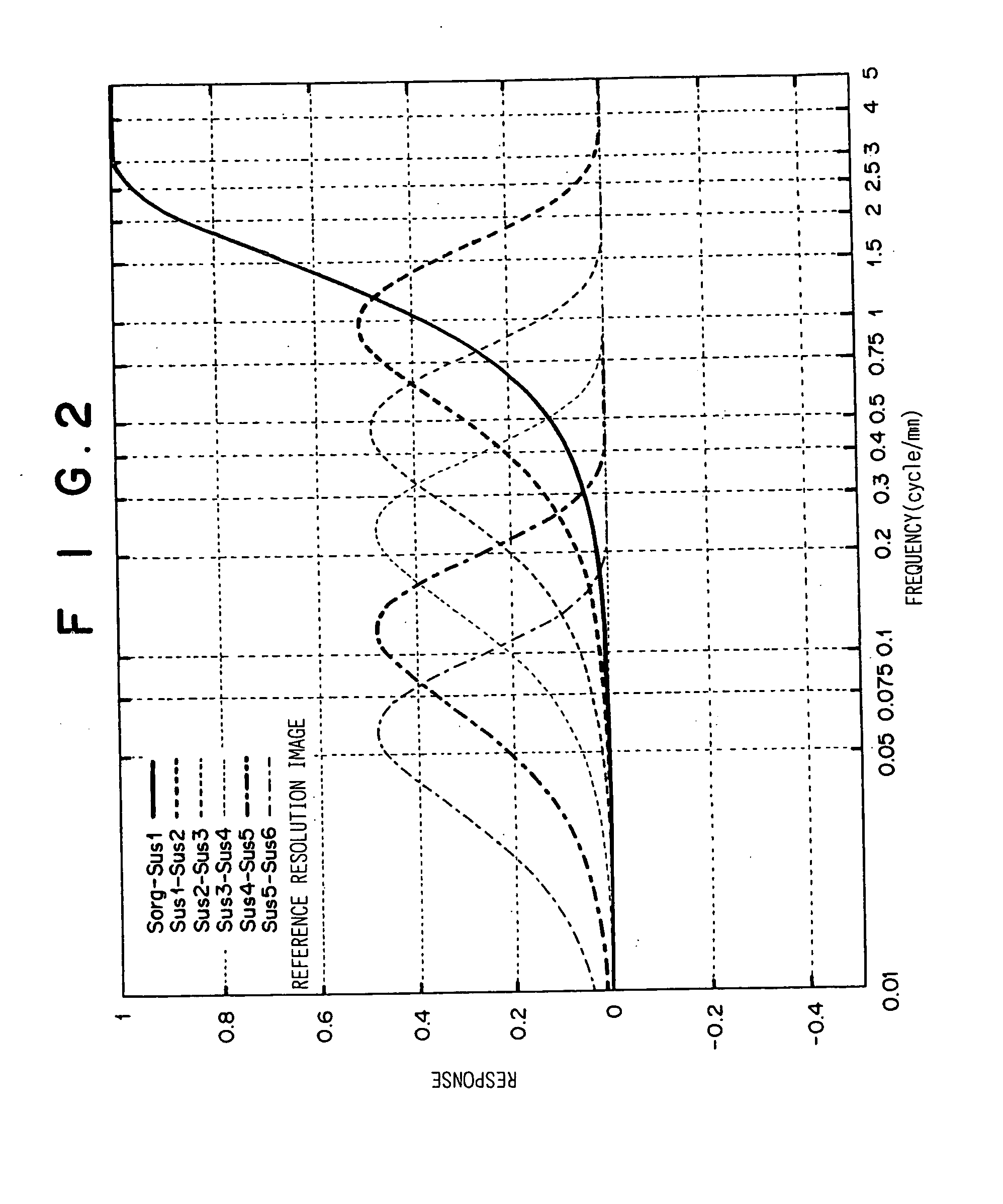 Image storing-transferring method and apparatus, image processing method, image processing system, and image processor