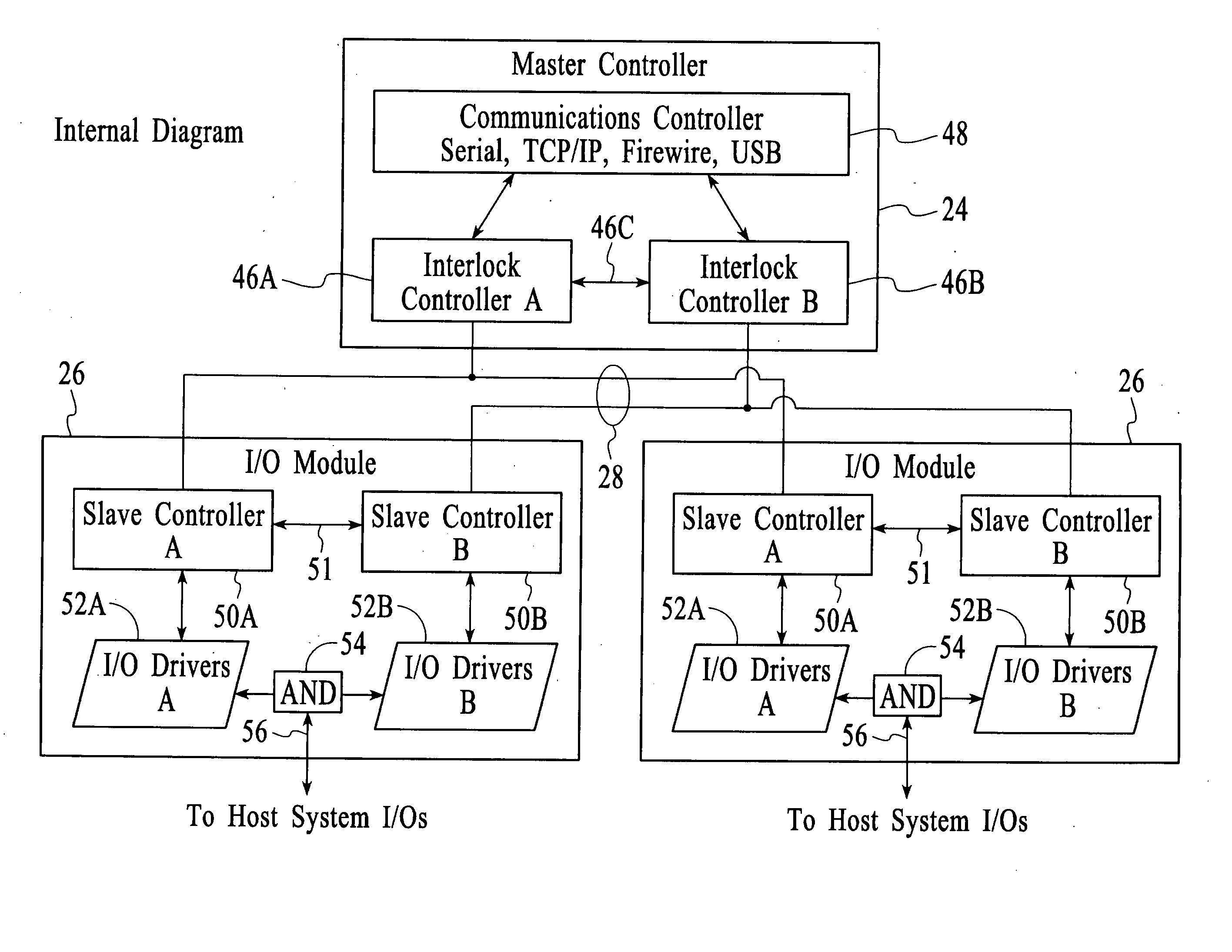 Distributed input/output control systems and methods