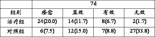 Toothpaste for preventing and treating recurrent aphtha and preparation method