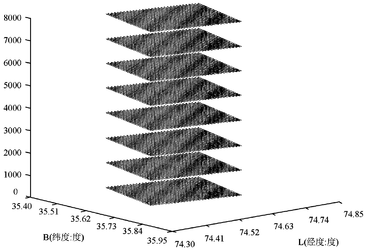 Neural network-based rational function model fitting method for remote sensing image processing