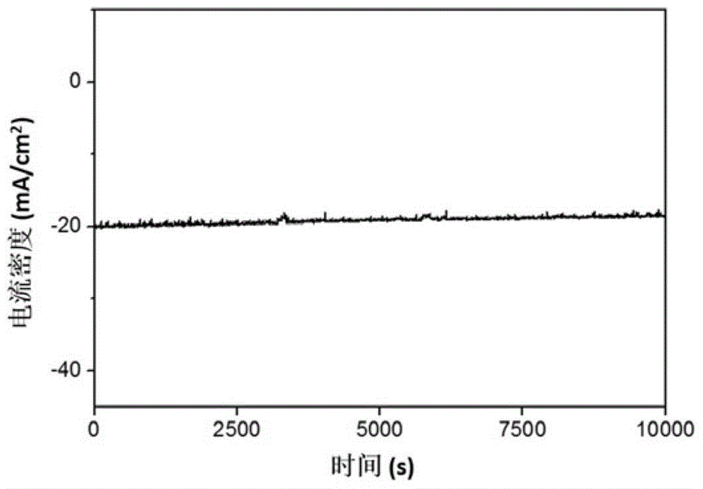 Nano-tungsten oxide, one-step vapor phase reduction preparation method of nano-tungsten oxide and application of nano-tungsten oxide