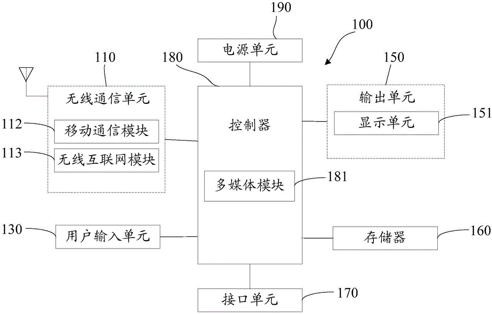 Data backup device and method