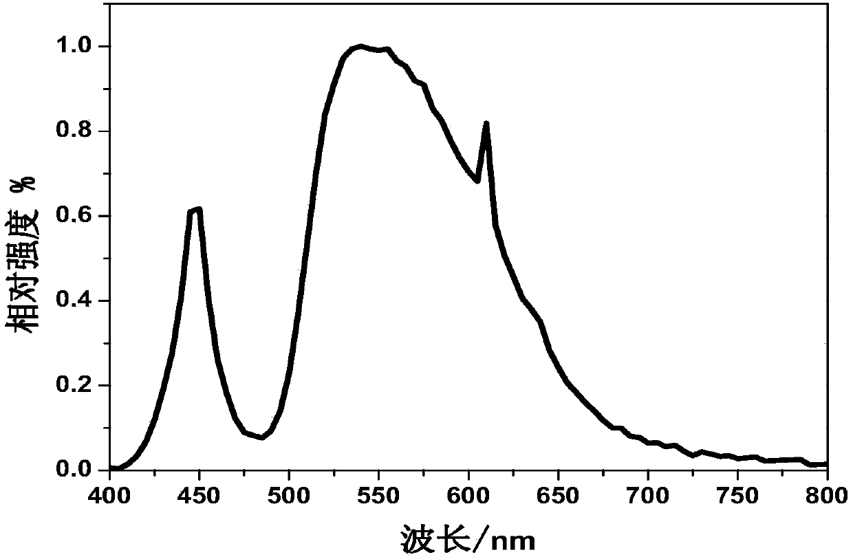 Method for growing Ce: YAG monocrystal fluorescent material