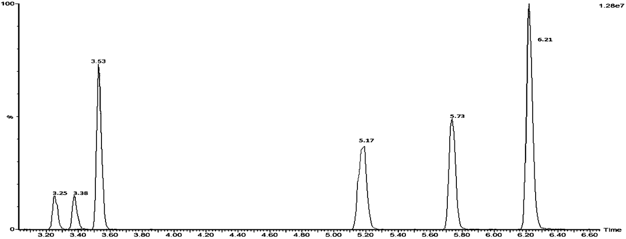 Liquid chromatography-tandem mass spectrometry method used for simultaneous detection of 10 kinds 94 residual drugs in livestock and poultry