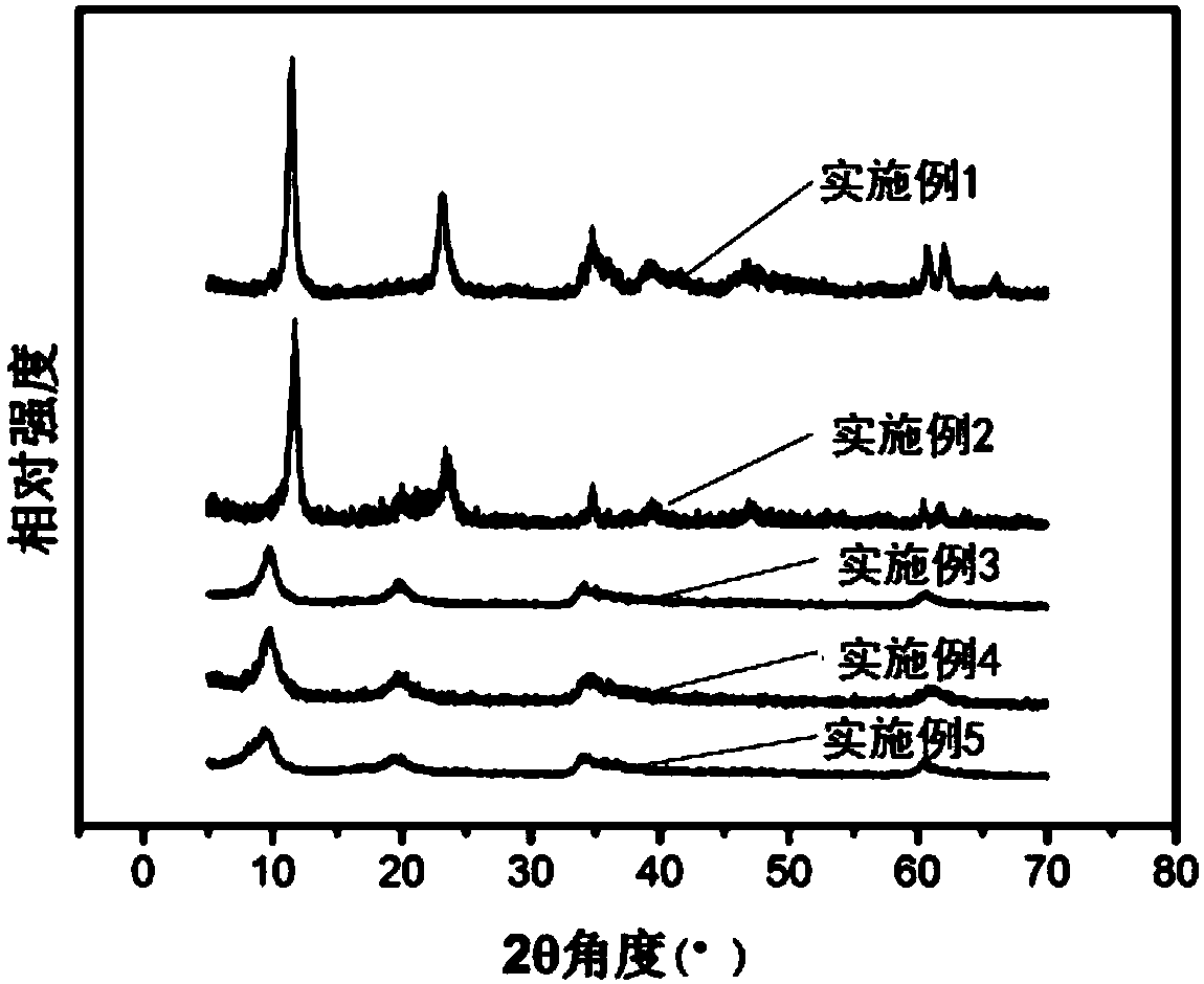 Preparation method of iron-based hydrotalcite