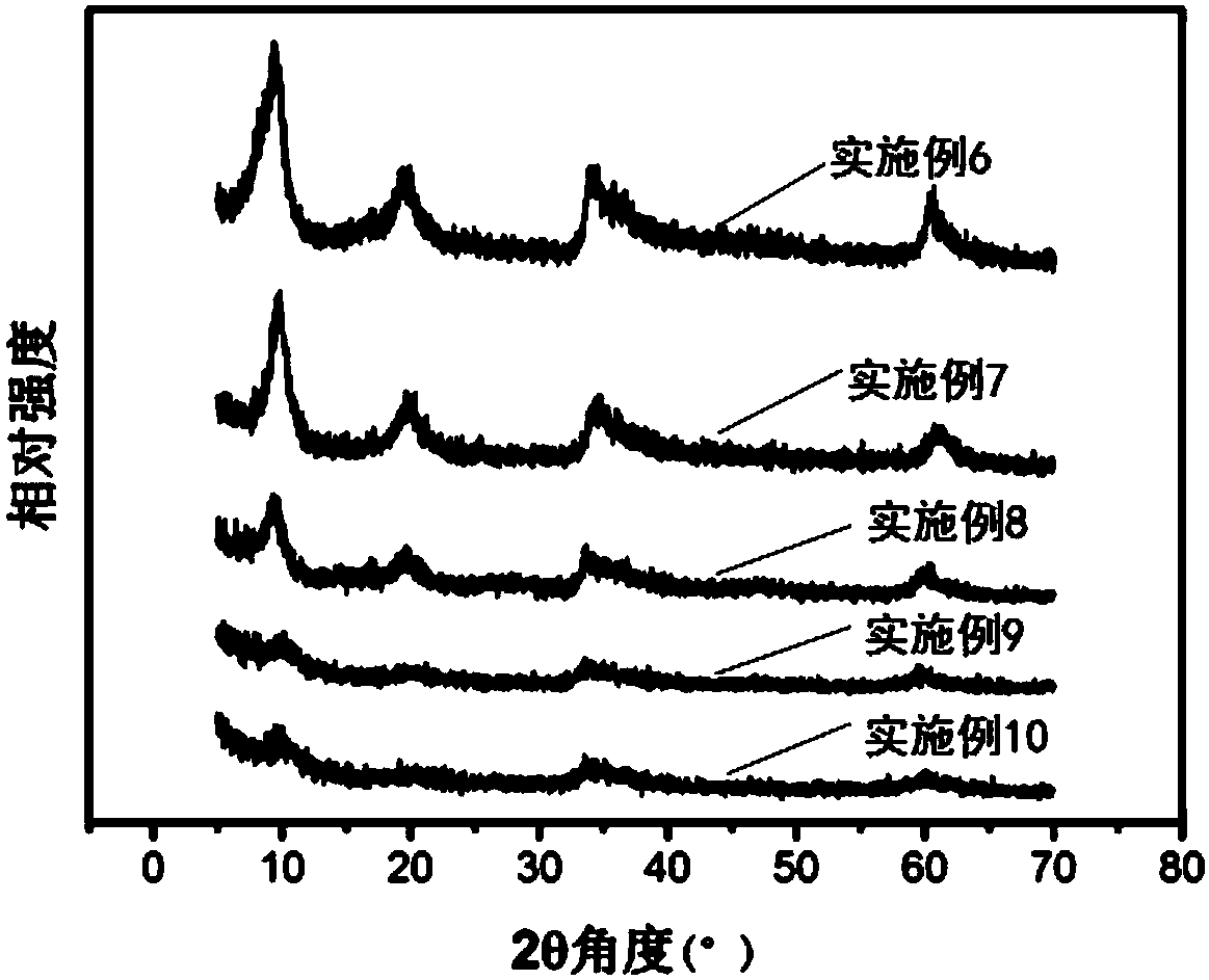 Preparation method of iron-based hydrotalcite