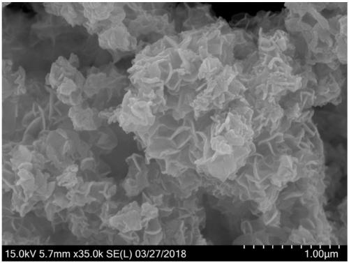 Preparation method of iron-based hydrotalcite