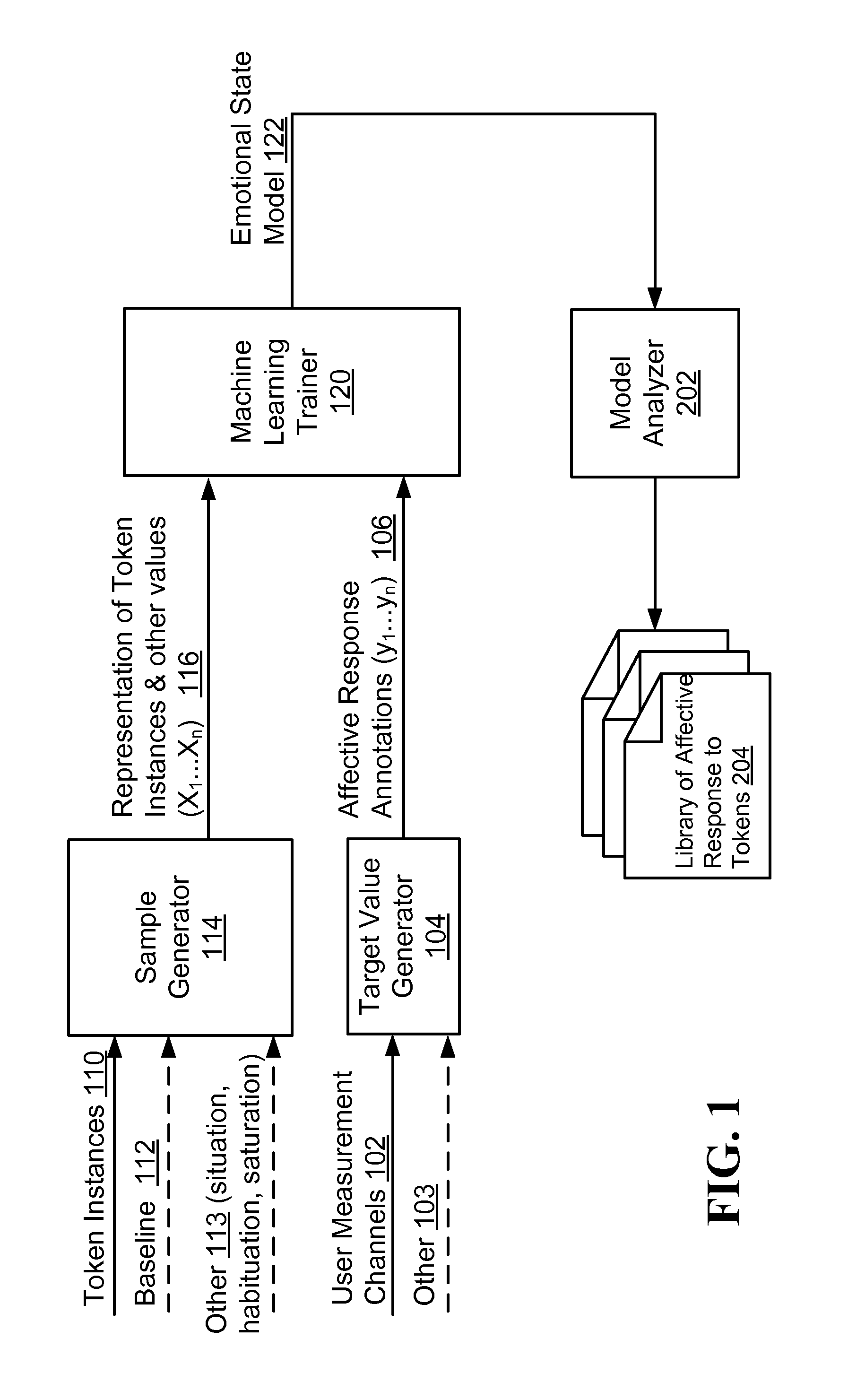 Affective response predictor trained on partial data