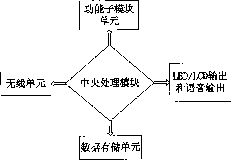 Bus wireless stop announcing system and method