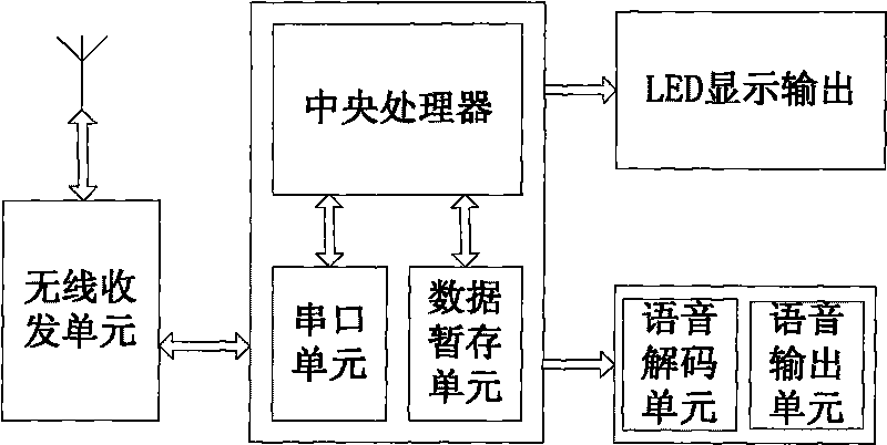 Bus wireless stop announcing system and method