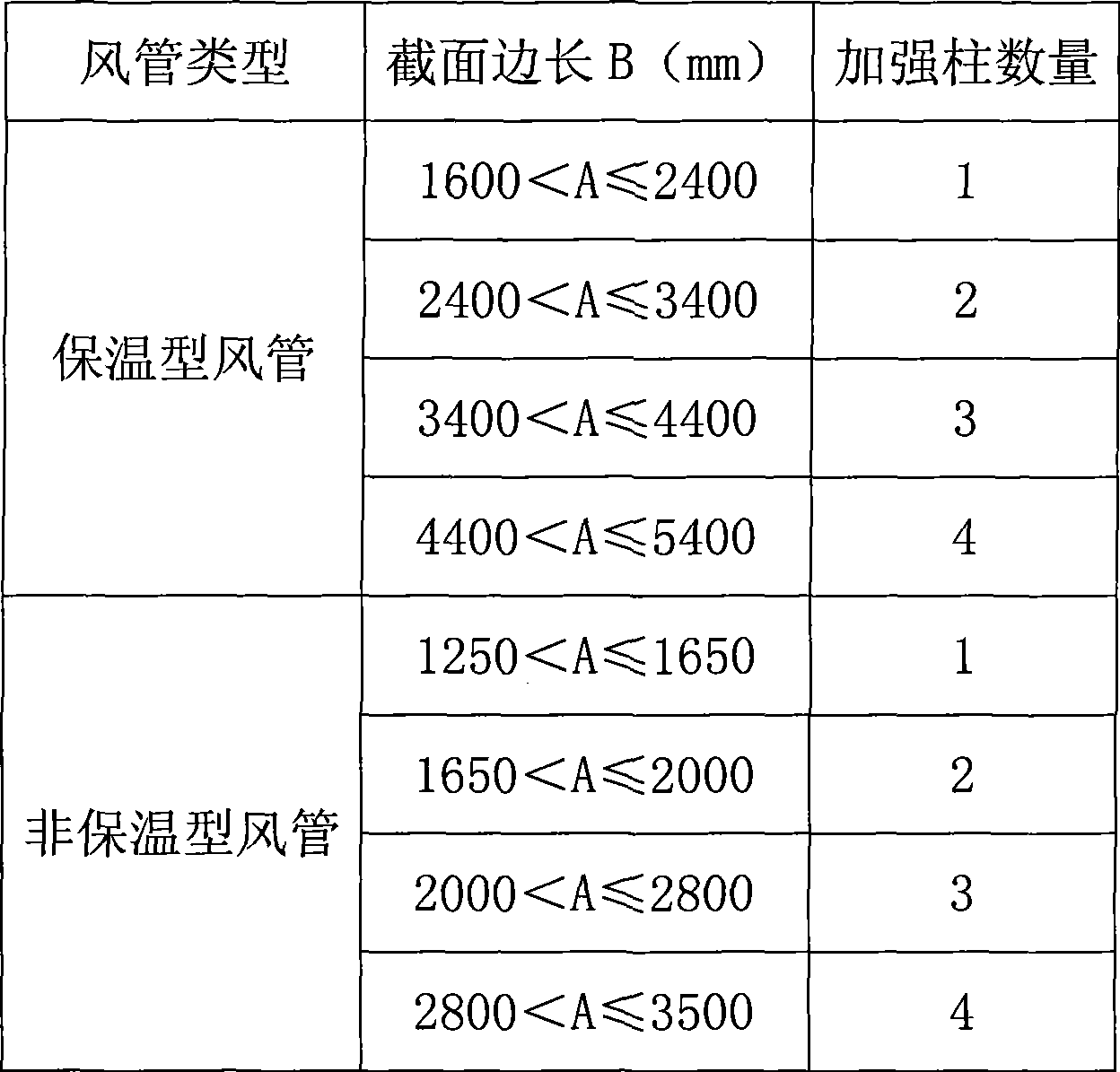 GM-III composite wind pipe construction method