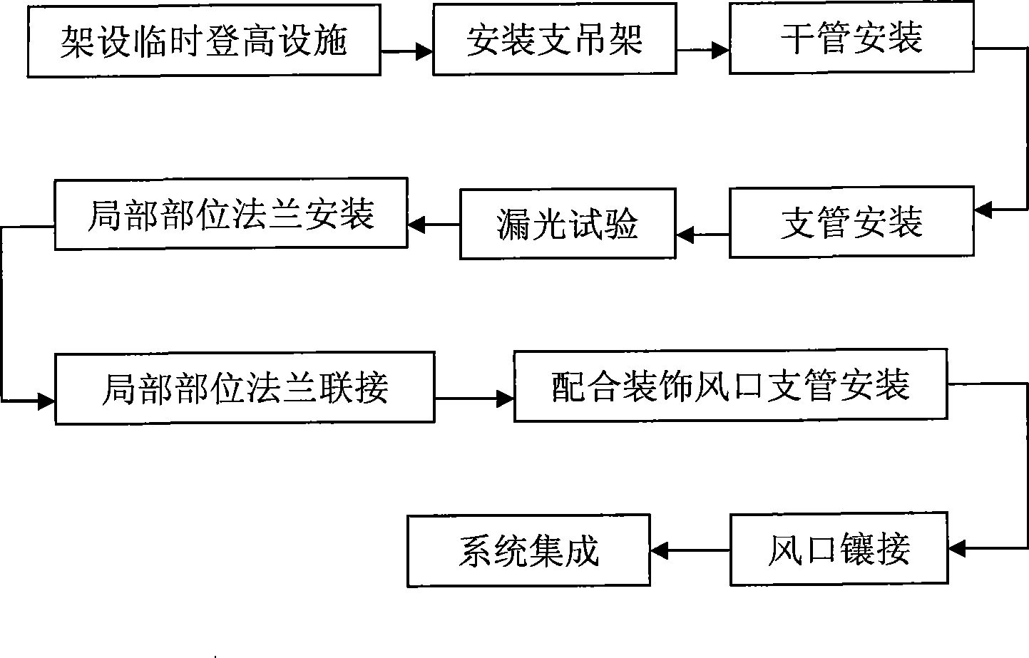 GM-III composite wind pipe construction method