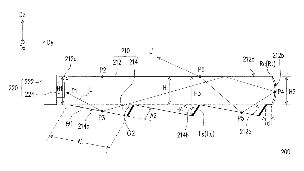 Planar light source